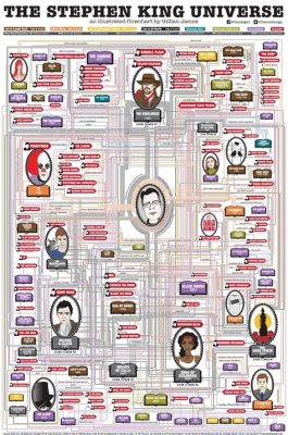 Are All of Stephen King’s Books Connected? A Deeper Dive into the Connectivity of His Literary Universe