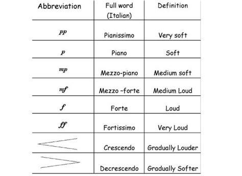 crescendo music meaning: How does the building of intensity in music reflect human emotions?