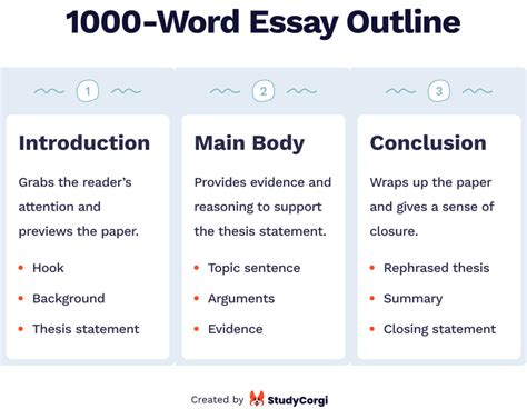 how many words are in a college essay: How does the length of a college essay affect its quality and impact?