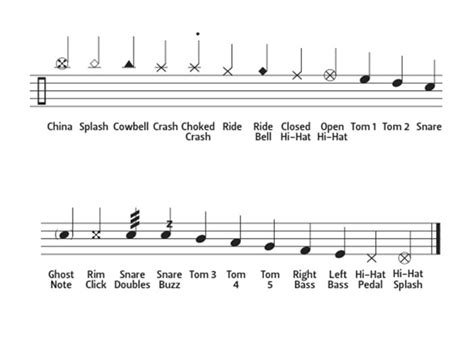 how to read percussion music: what's the secret behind mastering the art of reading percussion sheet music?