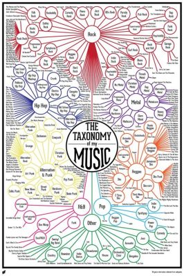 what are masters in music and how do they influence the evolution of musical genres?