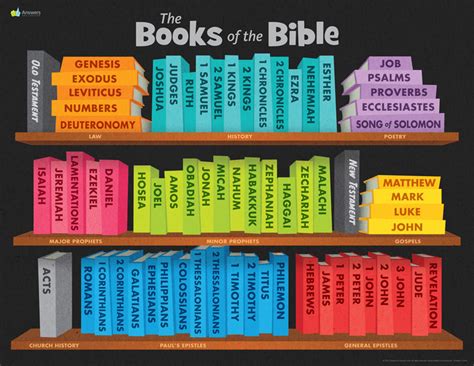 What Do the First Five Books of the Bible Mean: A Multifaceted Interpretation