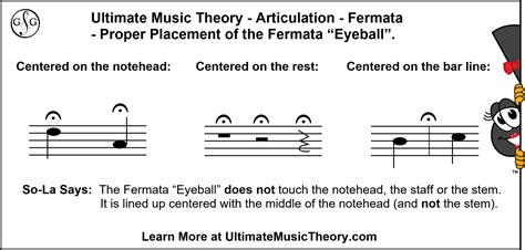 what does fermata mean in music what is the origin of this musical symbol