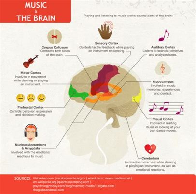 what is a tone in music? and does it affect the mood of a song?