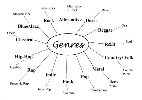 What is the Most Hated Music Genre and Why We Should Rethink Our Biases?