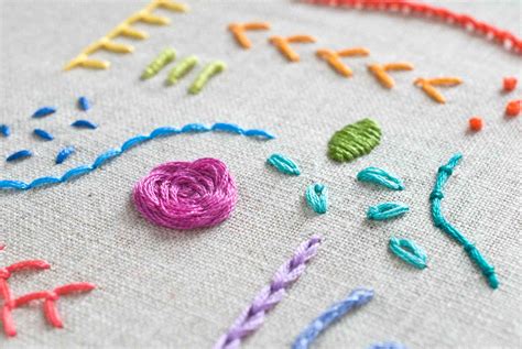 what to do with embroidery: exploring the potential of embroidery in contemporary design